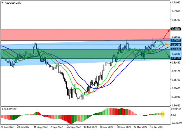 NZD/USD