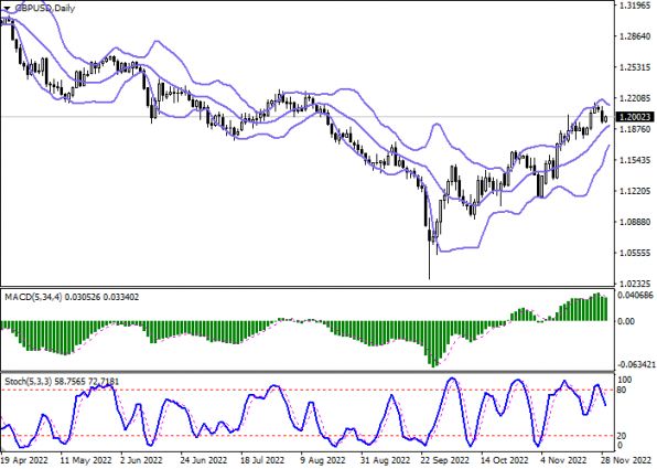  GBPUSD