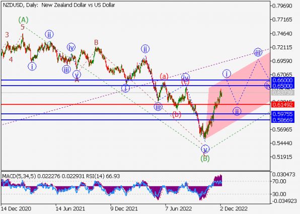 NZD/USD