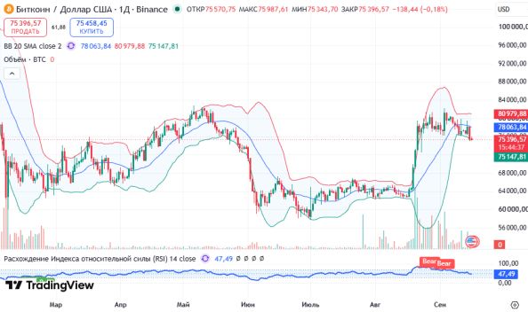 ������ BTCUSD, ������� ��������� (D1)