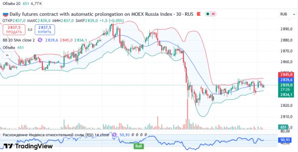 ������ ��������