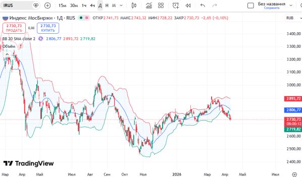 ������ ��: ������: ������ ��������