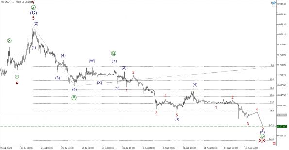    BTCUSD, XRPUSD  ETHUSD 