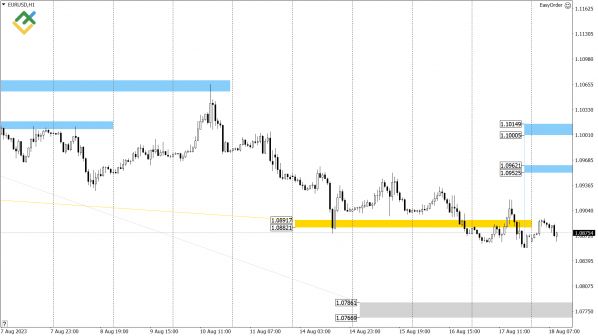 LiteFinance:   US Crude, XAUUSD  EURUSD   (18  2023)