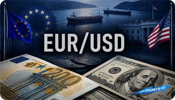 EURUSD