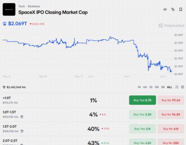 SpaceX IPO