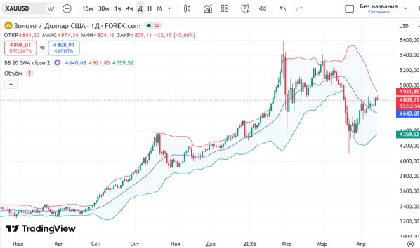 ������ ��: ������ ������ �������