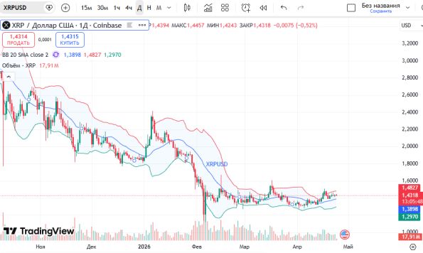 📈 ������ ���� (XRP/USD)