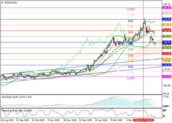 ������ ��: ������ ����� ExxonMobil Corp