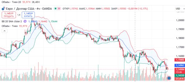 eur usd ������