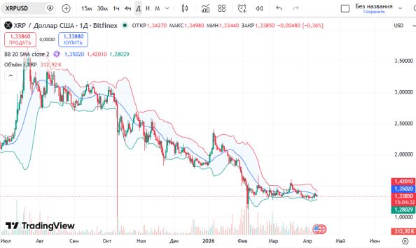 ������ XRPUSD: