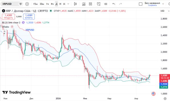 ������ ��: ������ ���� � ������� ��� 17 ������