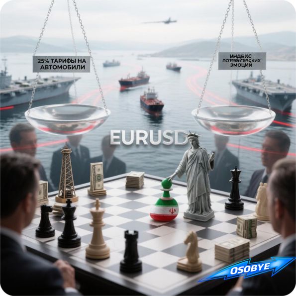 ������ ��: EURUSD, ��������� ����� � ��������� ������� � �����������