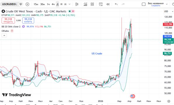 ������ USCrude: ������� ��������� 