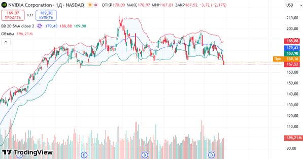 ������: �������� ����� Nvidia, ������ ������� ������������