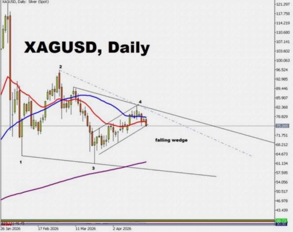 📈 ������ XAGUSD