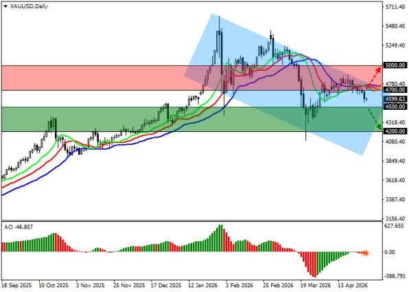 ������ ��: ������ ������ ������� ��������� (D1)