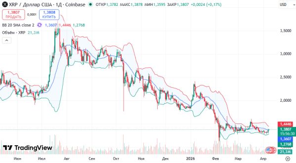 ������ XRPUSD: