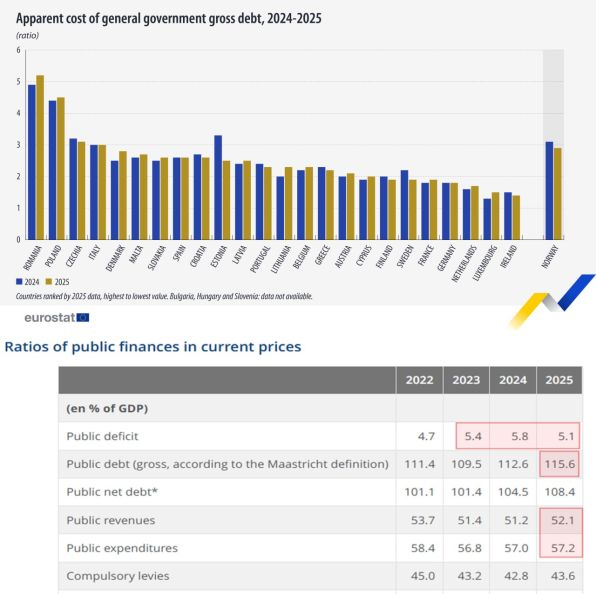 ������ apparent cost of general government gross debt 2024-2025