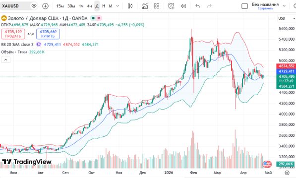 ������ ��: 📈 ������ ������ (XAUUSD)