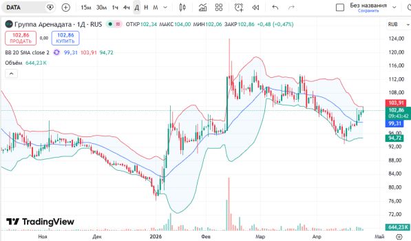 ������ ��: ������ ����� ���������