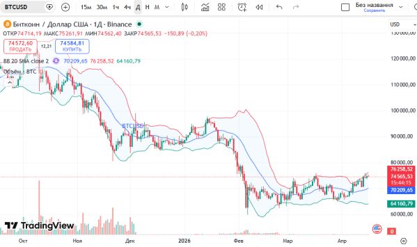 ������ ��: ������ ������� ������