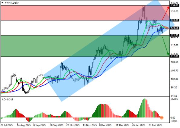 ������ WMT