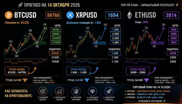 ������������ �������� ������ BTCUSD XRPUSD ETHUSD 14 ������� 2026