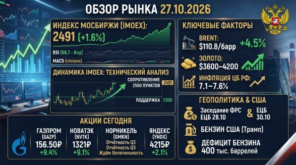 ����� ����� 27.10.2026 �������� Brent �������
