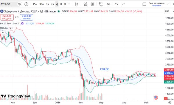 ������ ��: ������ �������� (ETHUSD)