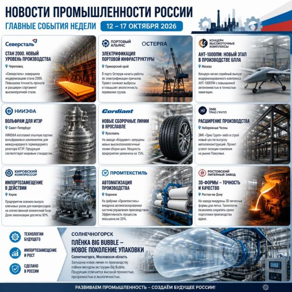 Новости промышленности России 12-17 октября 2026