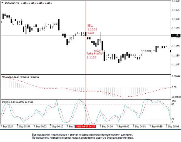 ����� 2: ������ �� �������