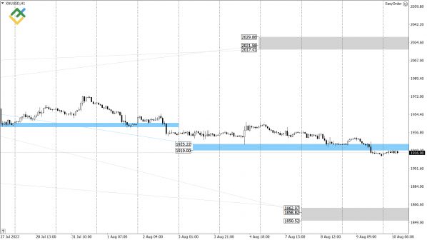     :  XAUUSD