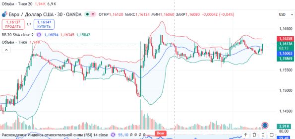 ������ EURUSD