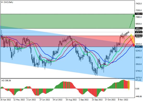  CAC 40