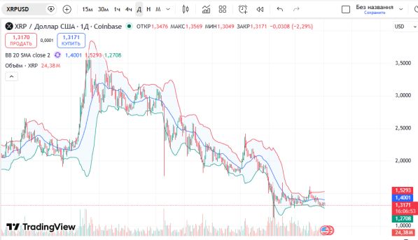 ������ XRPUSD