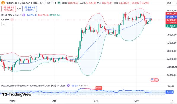������ BTCUSD ������� ��������� D1 � 12.10.2026