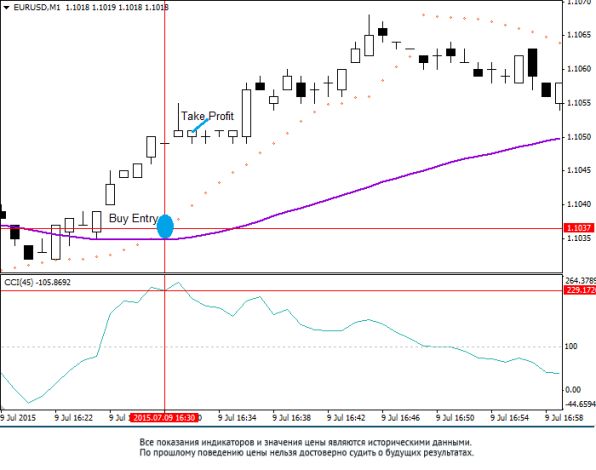 ����� 1: ������ �� �������