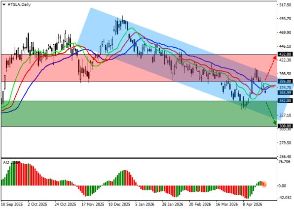 ������ ��: ������ ����� Tesla ������� ��������� (D1)