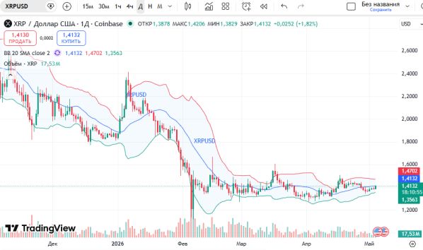 ������ ��: ������ ������� (BTC/USD) 4 ���