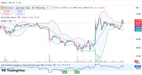 ������ BTCUSD