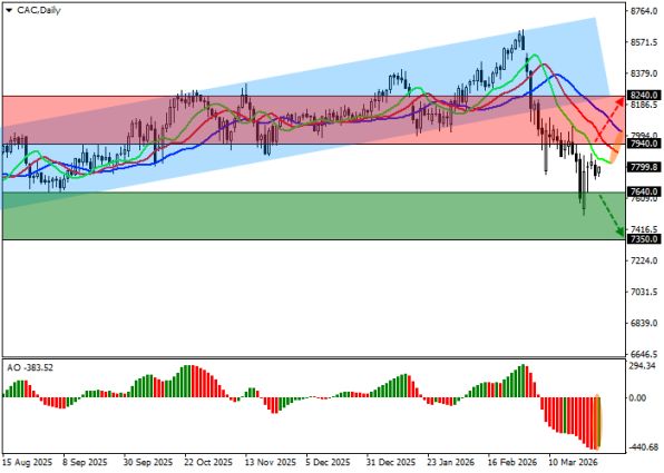 ������ CAC 40