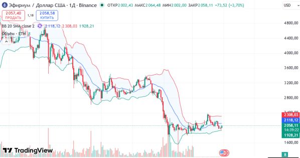 ������ �� ������: �������� �������� ETHUSD