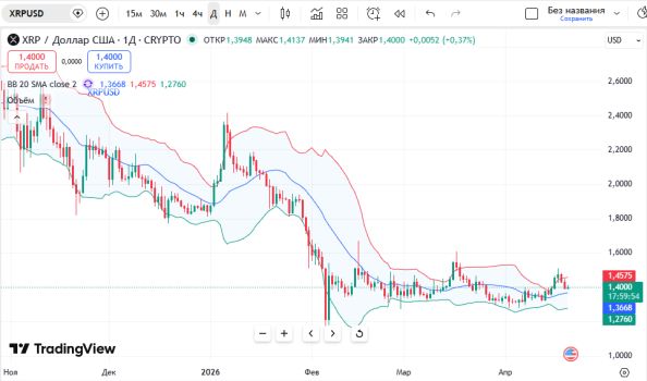 ������ �� ������ ���� ������ 20 ������