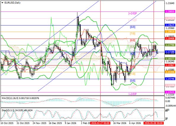 ������ ��: ������ EURUSD, ������� ���������