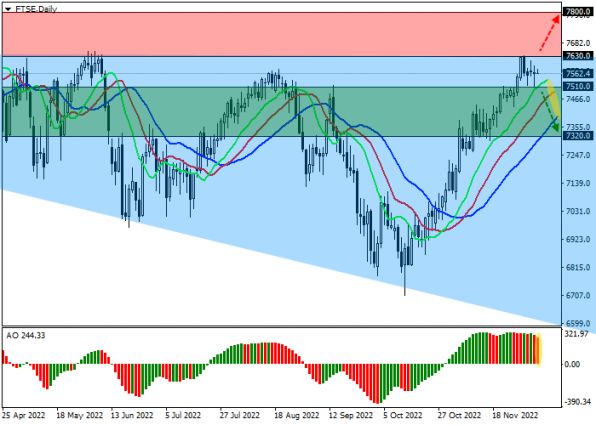  FTSE