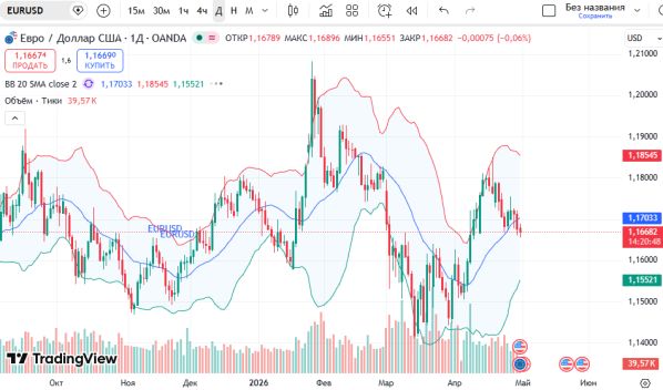������ ��: ������ ���� � ������� (EURUSD)