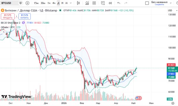 osobye ru: ������ ������� (BTC/USD)