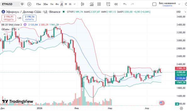 ������ ��: ������ ETHUSD
