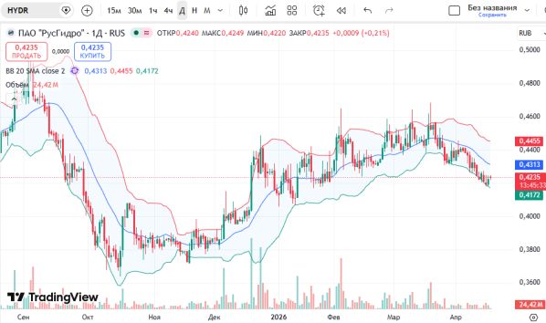 ������ ��: ������ ����� ��������